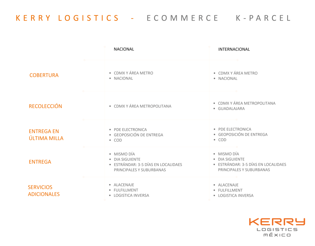 Graficos